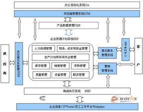 信息系統集成服務 數字化時代的核心支撐
